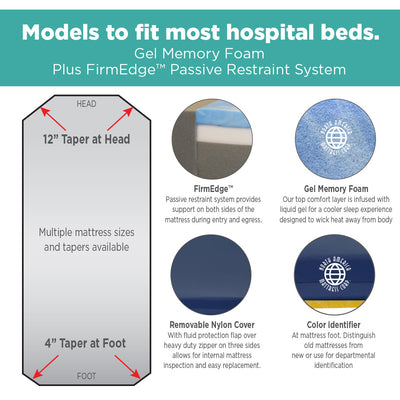 NAMC Marathon Bariatric Mattress Ultra-Comfort Stretcher Pads - 26" x 76" x 5"