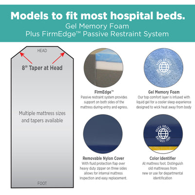 Stretcher Pad, Hill-Rom TransStar Surgical Ultra Comfort (Model 8010-UC)